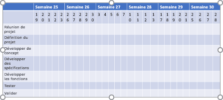 Des lignes ou des colonnes dans PowerPoint 2016