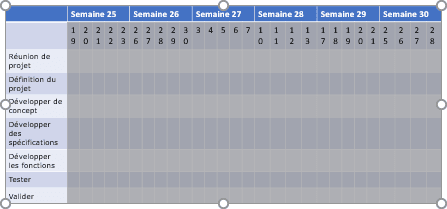 Des lignes ou des colonnes sélectionnées dans la diapositive PowerPoint 365