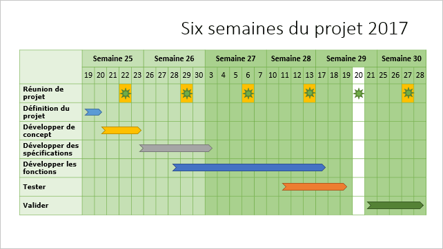 Un calendrier du projet de plusieurs semaines dans PowerPoint 2016