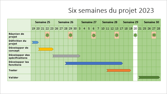 Un calendrier du projet de plusieurs semaines dans PowerPoint 365