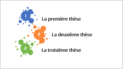 Des taches d’encre pour la numérotation dans PowerPoint 2016