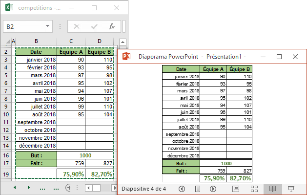 Diapositive dans PowerPoint 2016 avec tableau Excel 2016