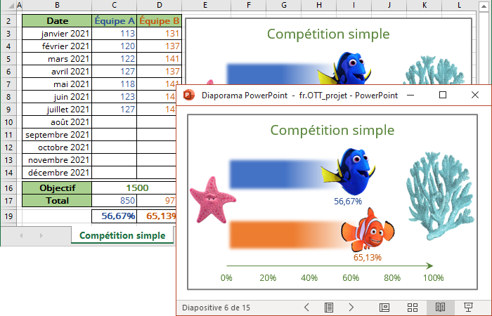 Diapositive dans PowerPoint 365 avec graphique Excel 365