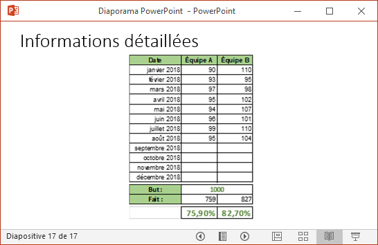 Informations détaillées dans PowerPoint 2016