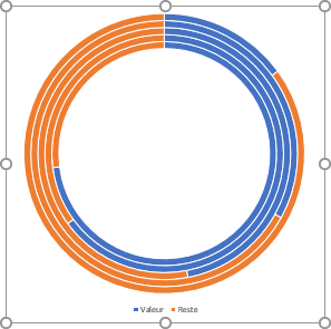 Le graphique en anneau dans PowerPoint 365