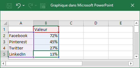 Séries de données dans PowerPoint 365