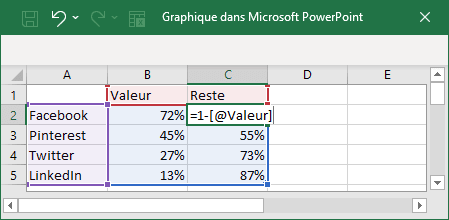 Séries de données 2 dans PowerPoint 365