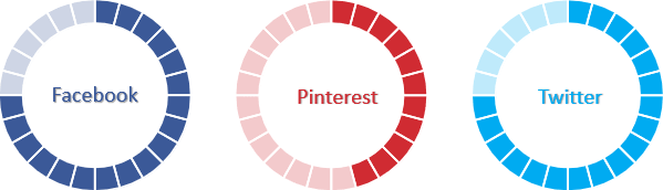 Un diagramme à secteurs de progression dans PowerPoint 365