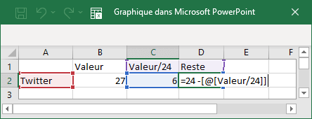 Séries de données 2 dans PowerPoint 365