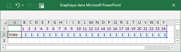 Séries de données 2 dans PowerPoint 365