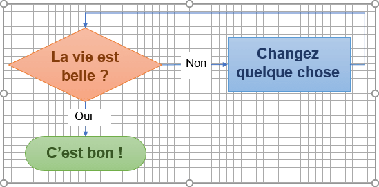 Organiser un organigramme des opération dans Word 2016