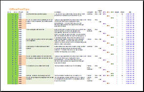 Toutes les colonnes de la feuille de calcul dans Imprimer Excel 365