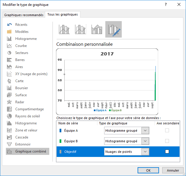 La boîte de dialogue Modifier le type de graphique dans Excel 2016