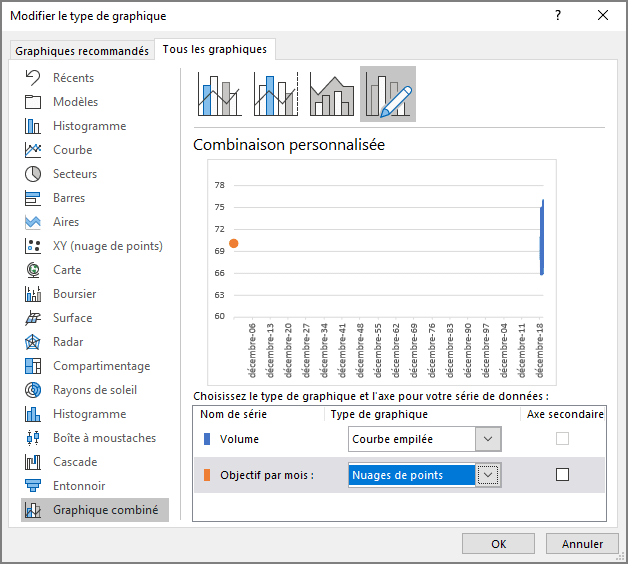 La boîte de dialogue Modifier le type de graphique dans Excel 365