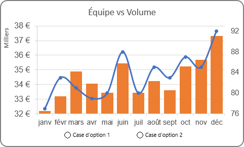 Un graphique avec Cases d'option dans Excel 2016