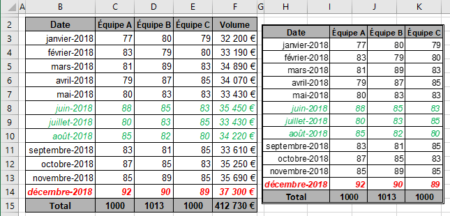 La capture d'écran avec modification dans Excel 2016