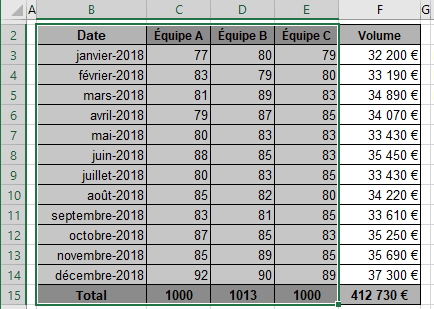 Les données dans Excel 2016