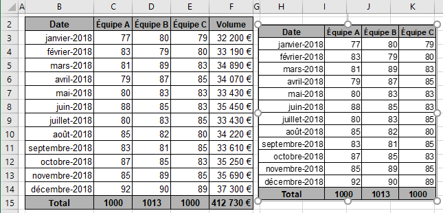 La capture d'écran dans Excel 2016