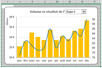 Les cellules sélectionnées dans Excel 2016