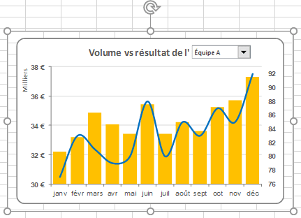 La capture d'écran de graphique dans Excel 2016