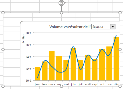 La capture d'écran de graphique dans Excel 2016