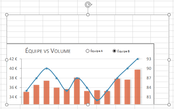 La capture d'écran de graphique dans Excel 365