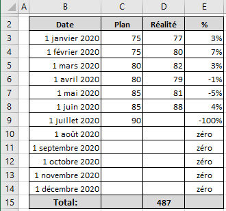 Exemple de données 2 dans Excel 365