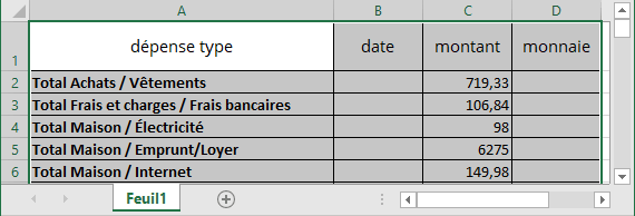 Des sous-totaux insérées dans Excel 365