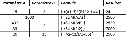 L'exemple des cellules fusionnées dans Word 2016