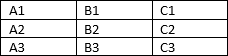 L'adresse du cellule dans le tableau Word 365