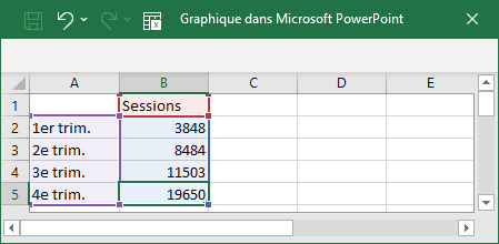 Séries de données dans PowerPoint 365