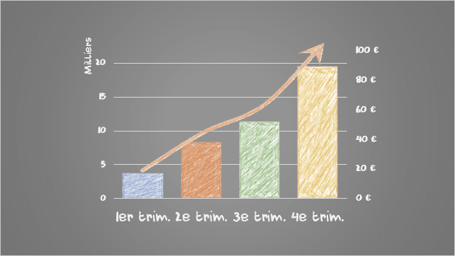 Graphique avec effet de craie dans PowerPoint 365