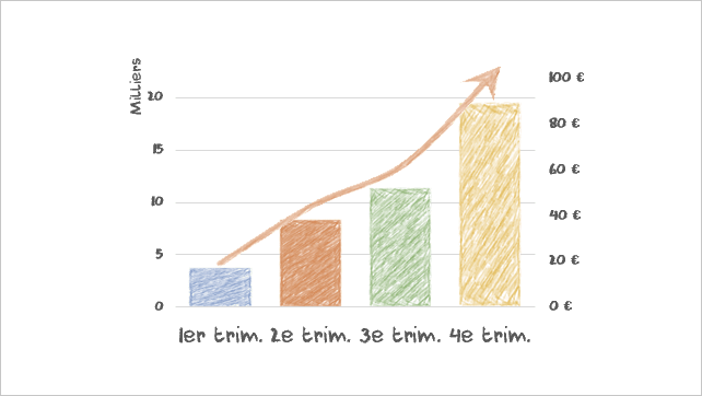 Graphique 2 avec effet de craie dans PowerPoint 365