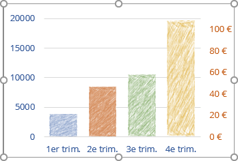 Recolorier de graphique dans PowerPoint 365