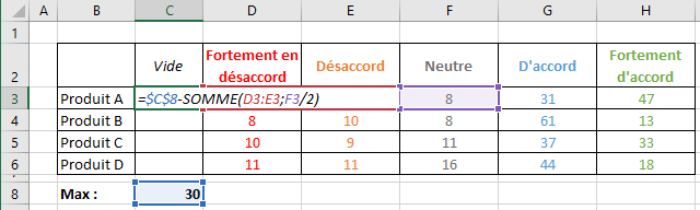 Différence de données pour le graphique dans Excel 365