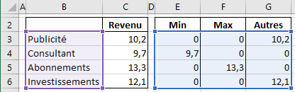 Données pour le graphique dans Excel 2016