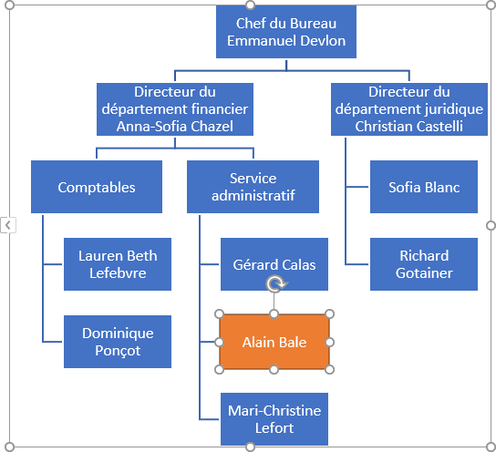 La forme pour déplacer dans l'organigramme Word 2016