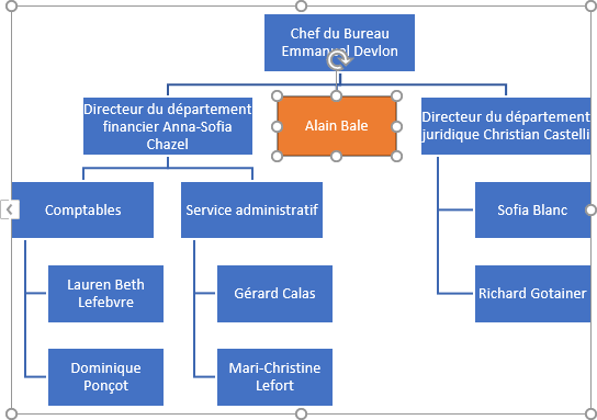 La forme réaffectée dans l'organigramme Word 365