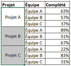 Données pour graphique simple 2 dans Excel 2016