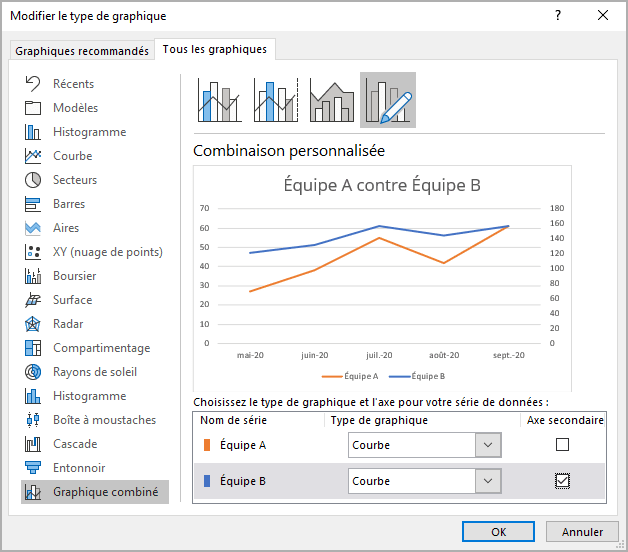 Modifier le type de graphique dans Excel 365
