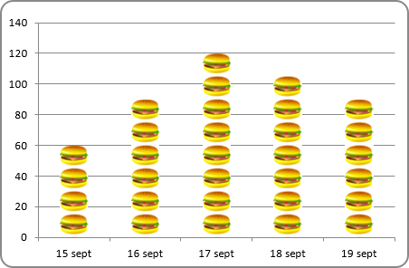 Un graphique d’image dans Excel 2016