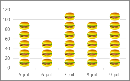 Un graphique d’image dans Excel 365