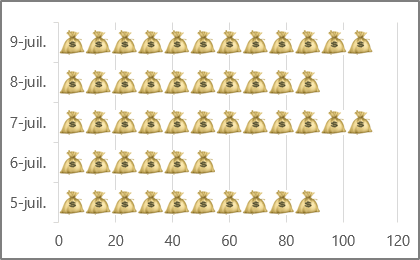 Un graphique d’image dans Excel 365