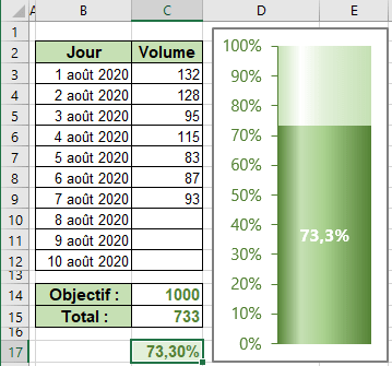 Un graphique simple de thermomètre dans Excel 365