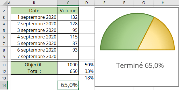 Graphique en jauge simple 2 dans Excel 365