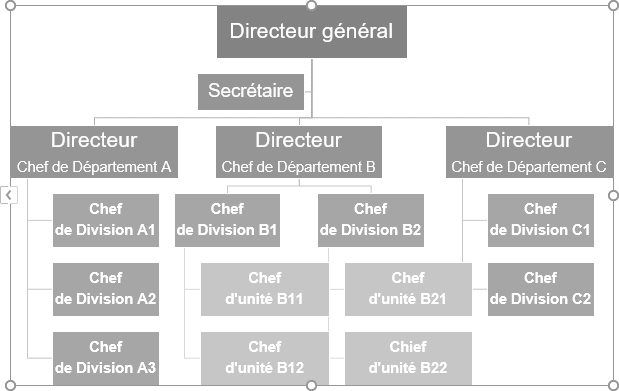 Organigramme dans Word 2016