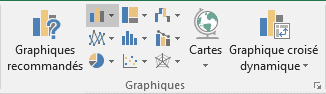 Un histogramme ou un graphique à barres dans Excel 2016