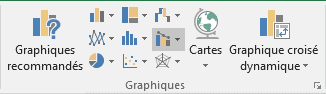 Insérer un graphique combiné dans Excel 2016