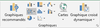 Graphique en courbes ou en aires dans Excel 2016