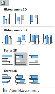 Un graphique à barres empilée dans Excel 365